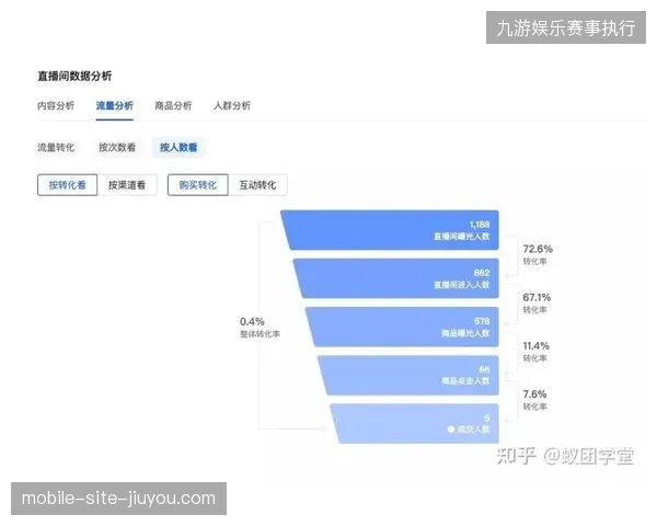 杭州马拉松直播流植入品牌转化链路复盘：单场流量转化率为何能提升18%
